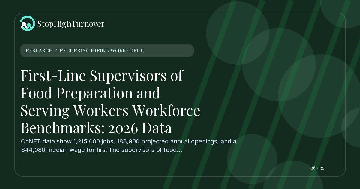 Research resource about First-Line Supervisors of Food Preparation and Serving Workers Workforce Benchmarks: 2026 Data