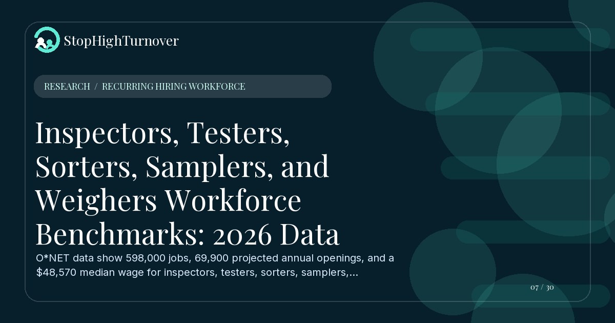 Research resource about Inspectors, Testers, Sorters, Samplers, and Weighers Workforce Benchmarks: 2026 Data